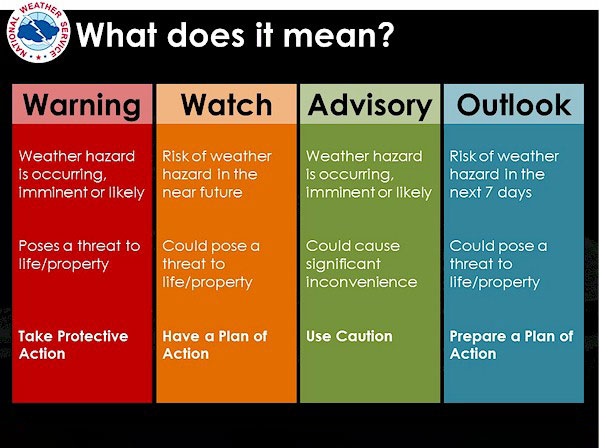 bad weather indicator