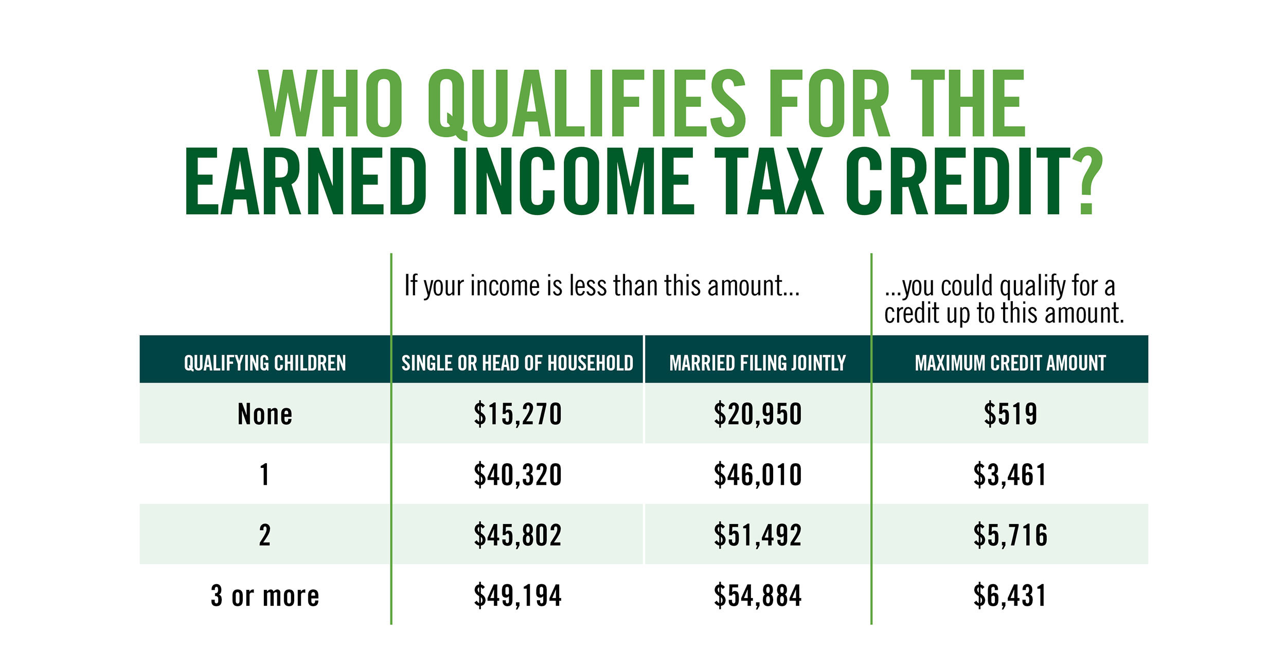 2025 Eitc Limits Max Arluene