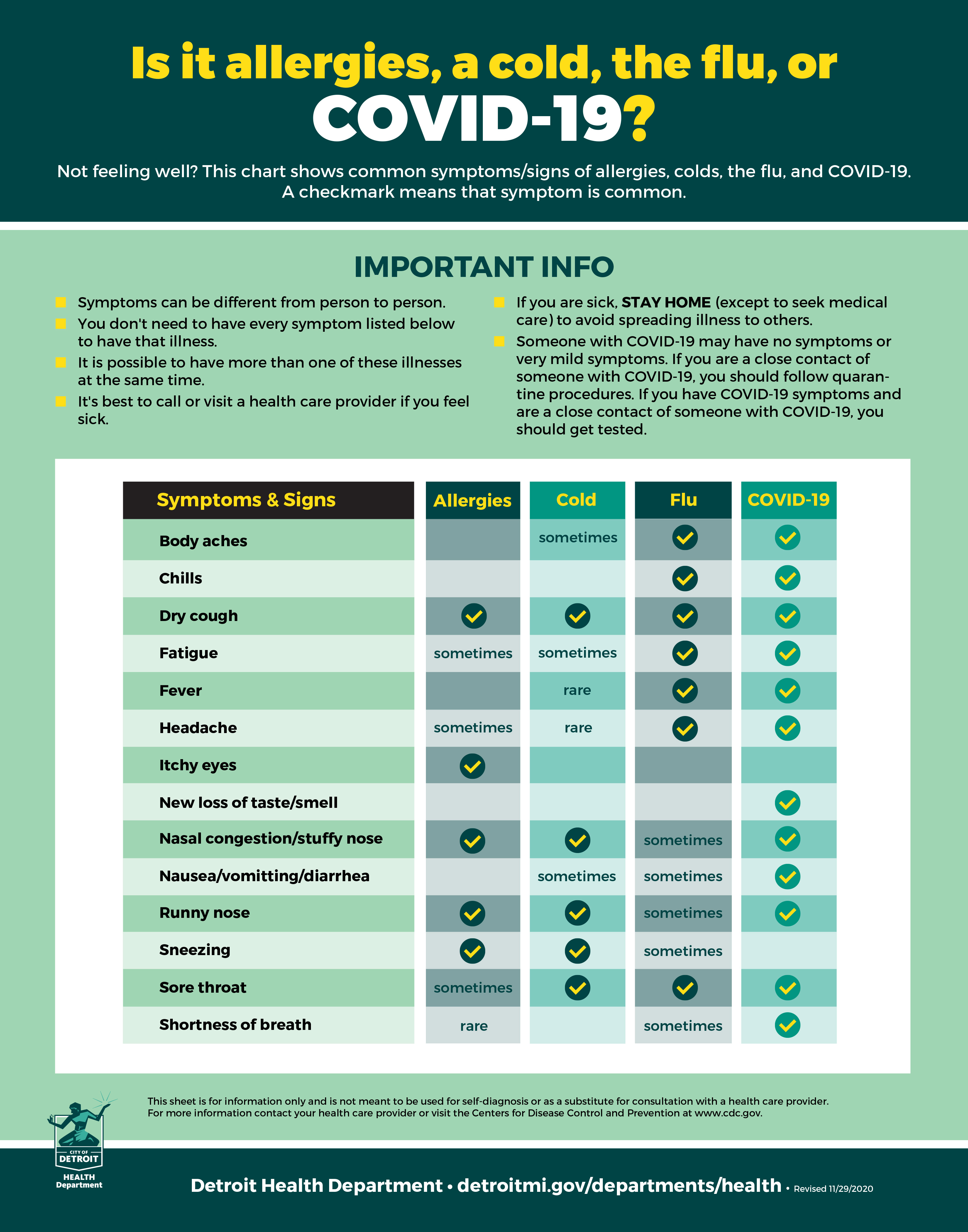 allergies vs covid symptoms in kids