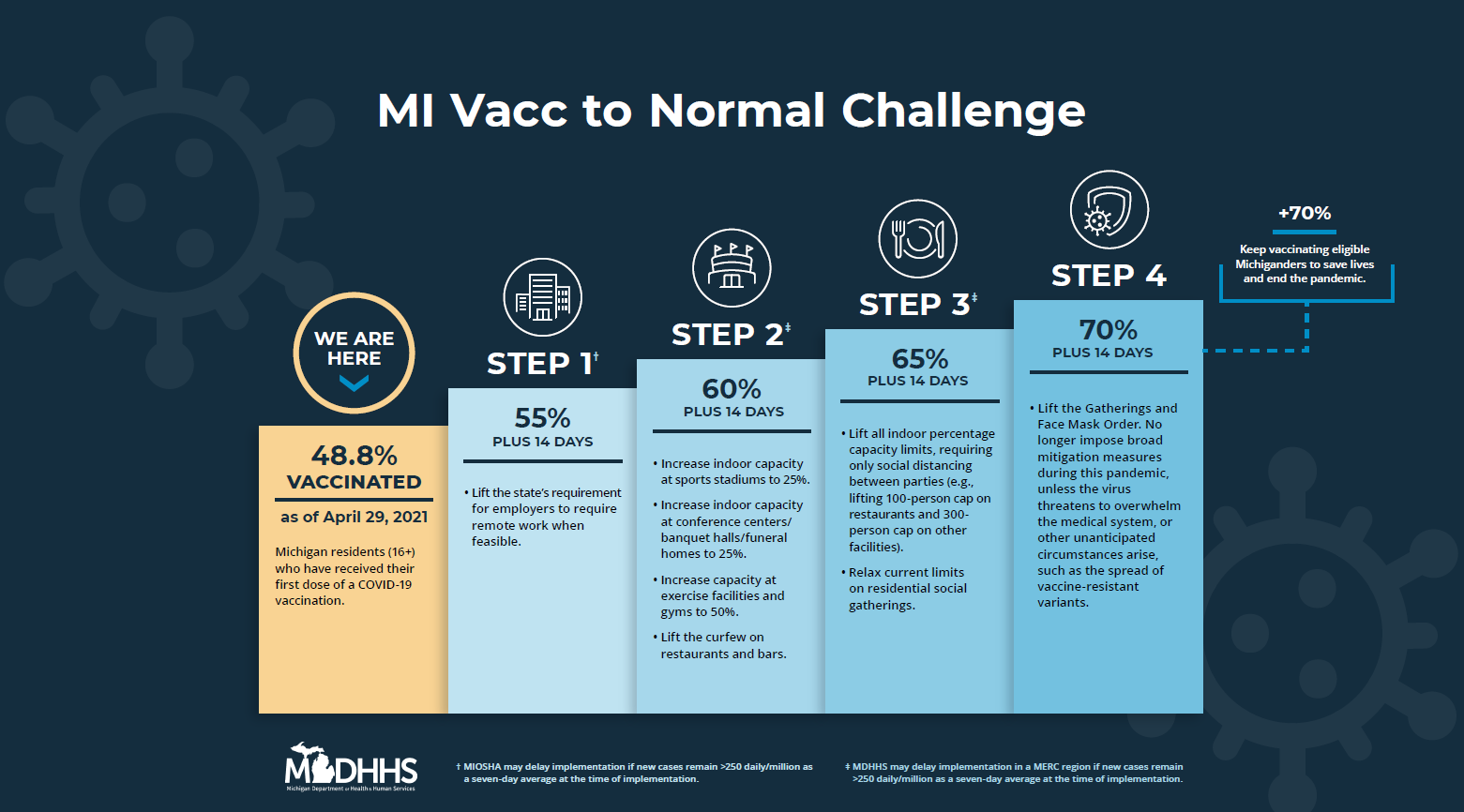 COVID19 MDHHS Epidemic Order City of Detroit
