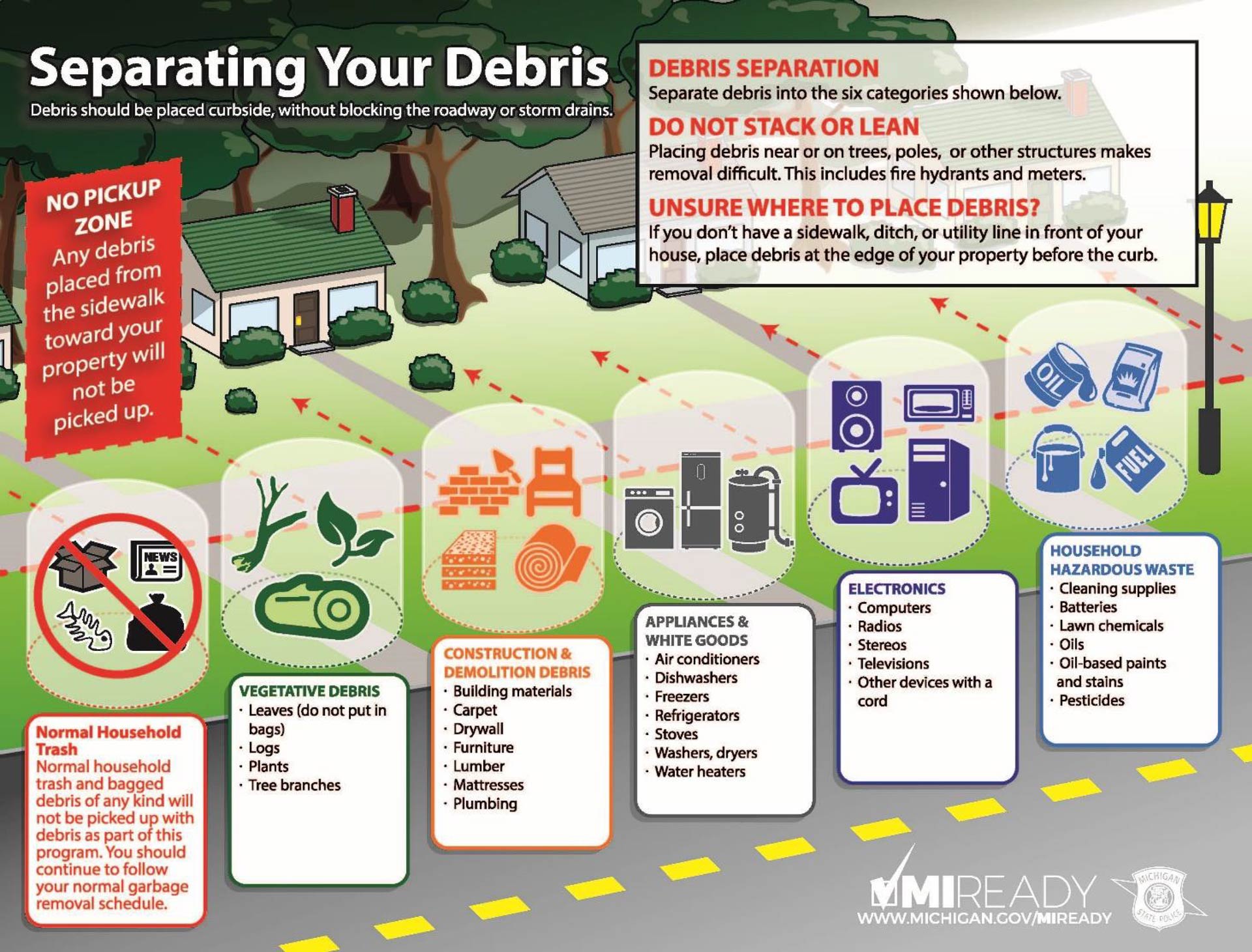 Instructions For Separating Debris