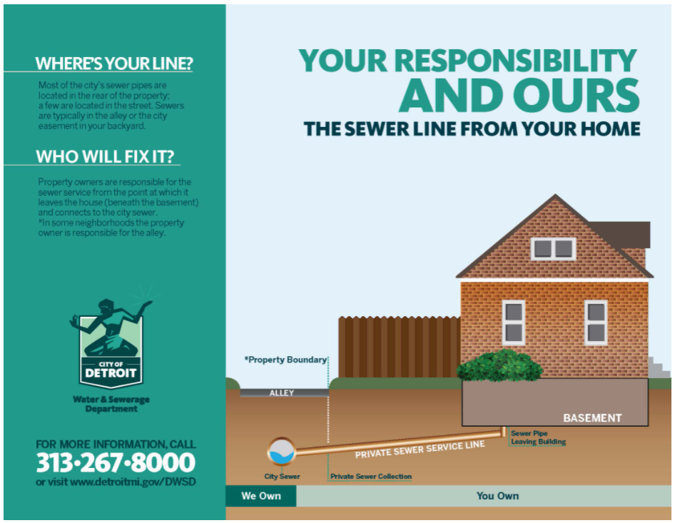 The water and sewer line from your home