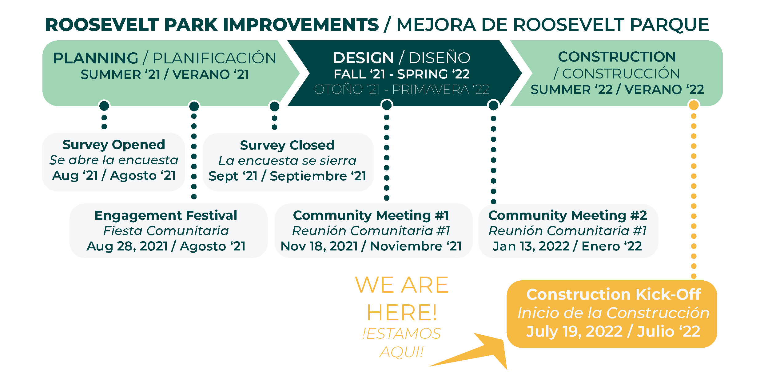 Roosevelt Park Improvement Project Timeline: Survey - August/Sept, Engagement Festival - Aug 28, Community Meeting #1 - Nov, 18, Community Meeting #2 - Jan 13, Construction Kickoff - July 19