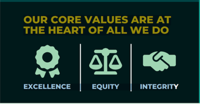 CRIO Values
