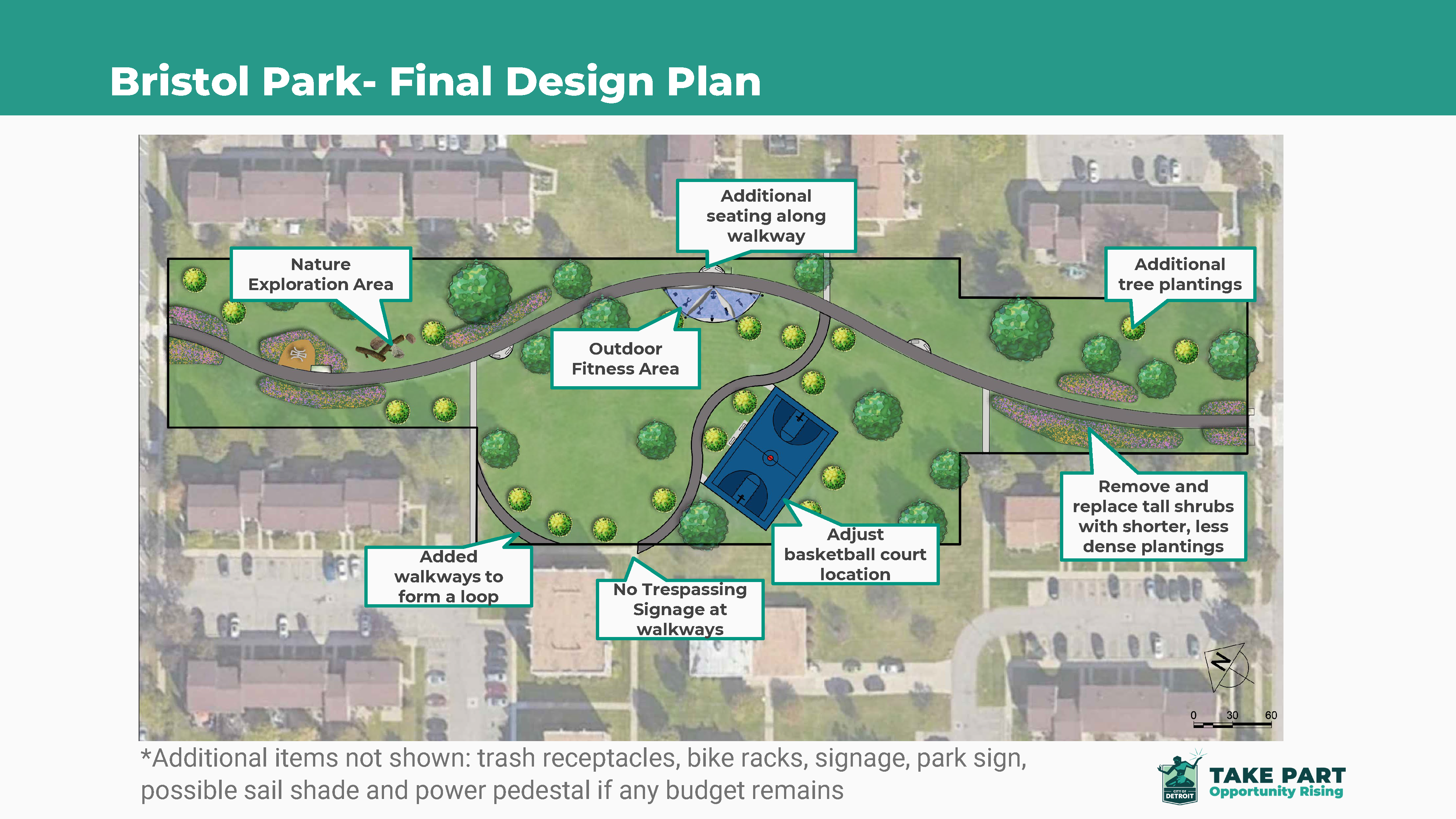 Bristol Park - Final Design Plan: Nature exploration area, Outdoor fitness area, Additional seating, Additional tree plantings, Remove tall shrubs and replace with shorter, less dense plantings, Adjust basketball court location, No trespassing signage at walkways, Added walkways to form a loop. *Additional items not shown: trash receptacles, bike racks, signage, park sign, possible sail shade and power pedestal if budget remains.