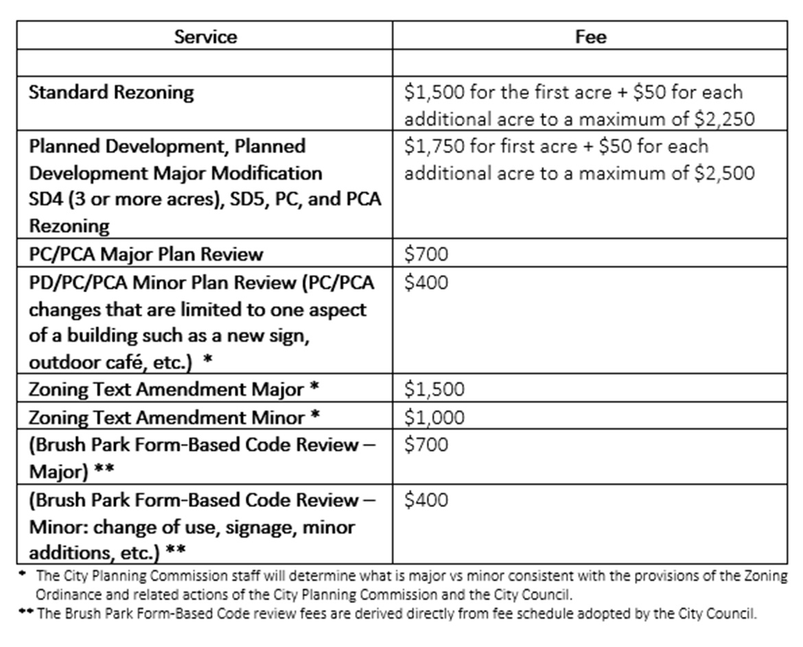 Fee schedule for City Planning Commission