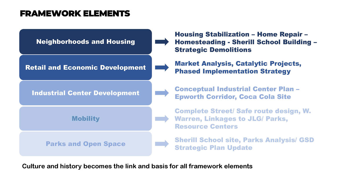Framework Elements