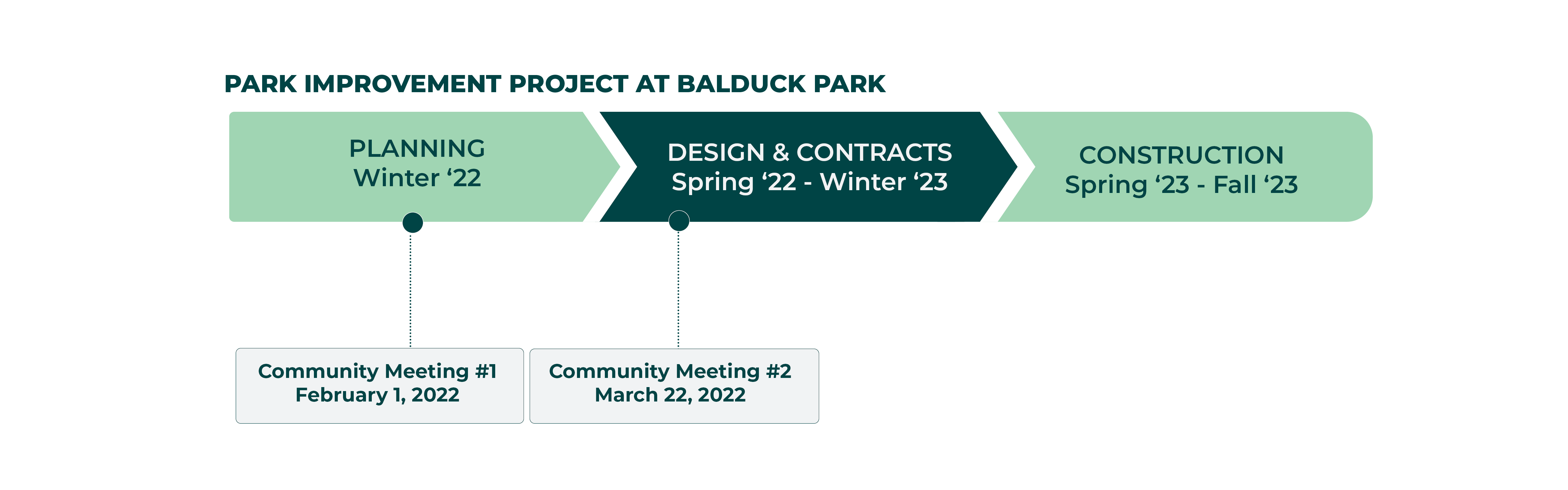 Timeline for Balduck Park Improvements