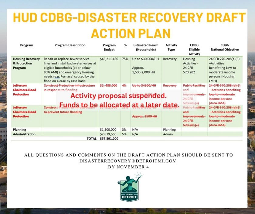 ​​Disaster Recovery Draft