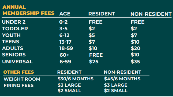 Farwell membership fees