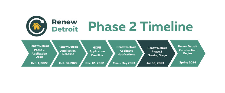Renew Detroit Phase 2 is in scoring stage until Jul 30