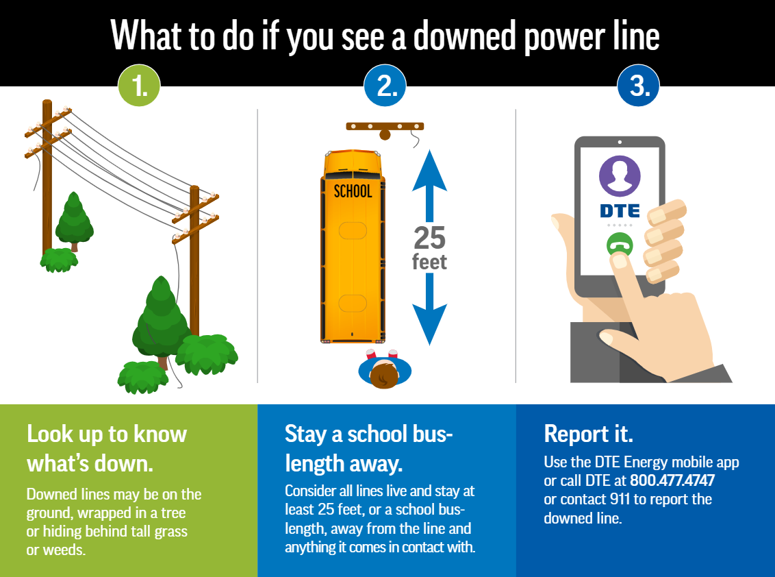 Downed power lines safety graphic