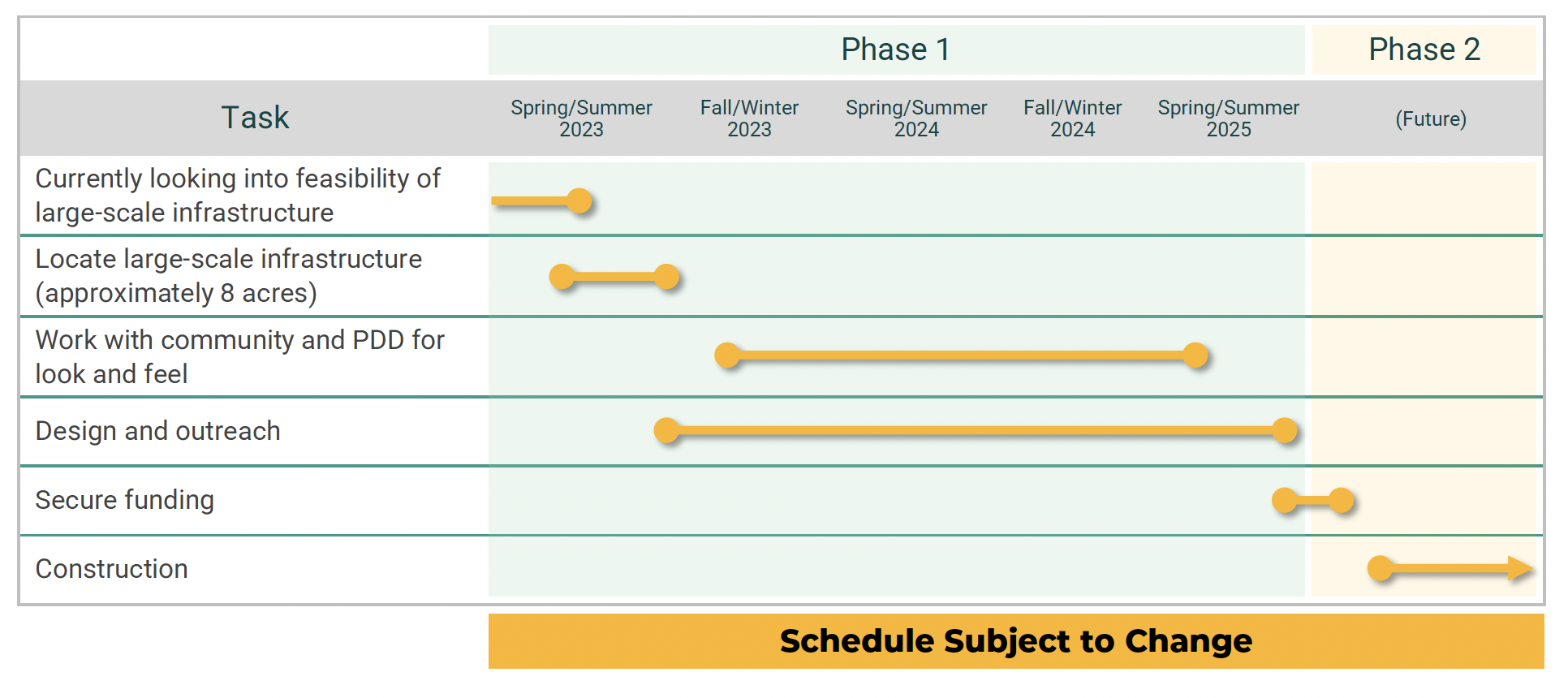 Schedule for Evaluating Large-Scale GSI in Brightmoor