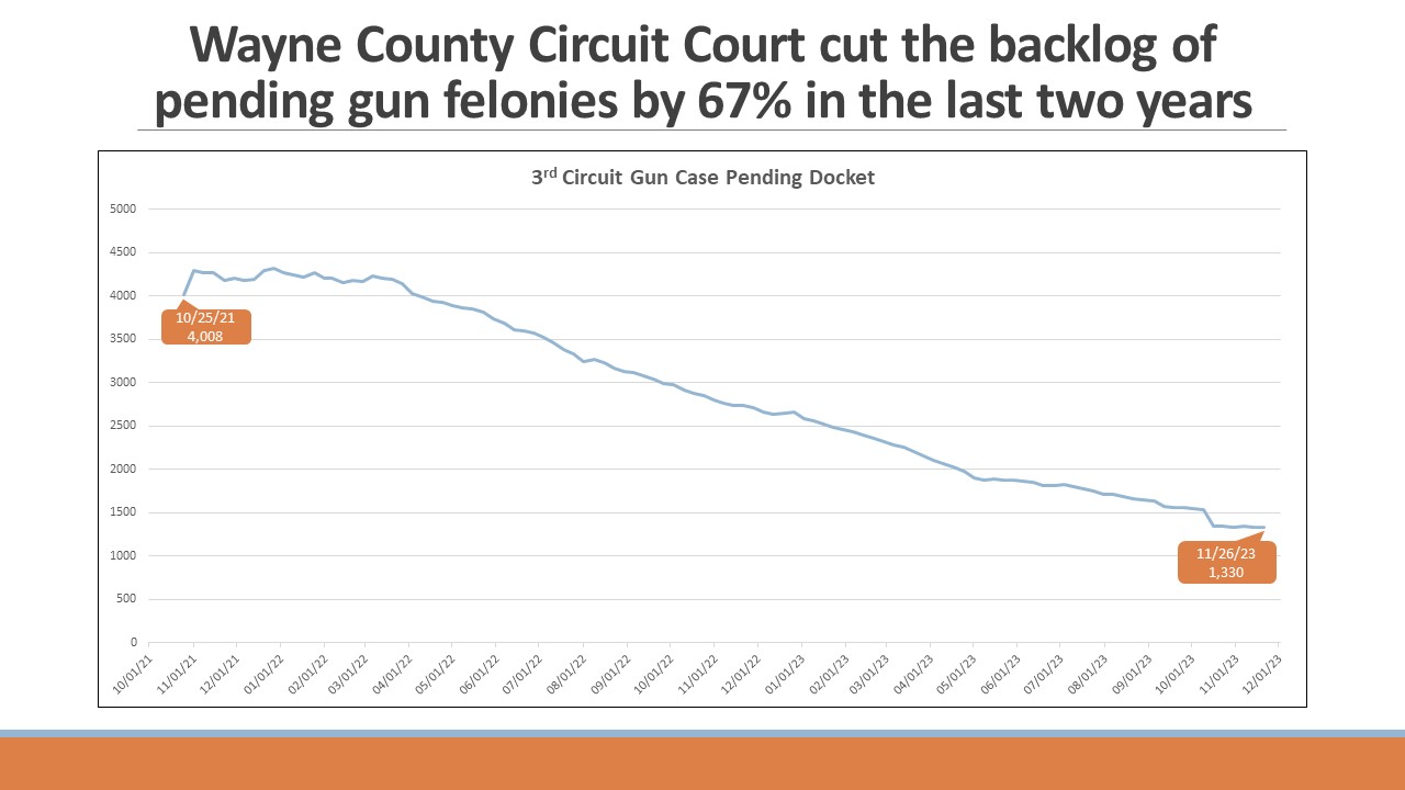 Gun Violence Reduction graphic1