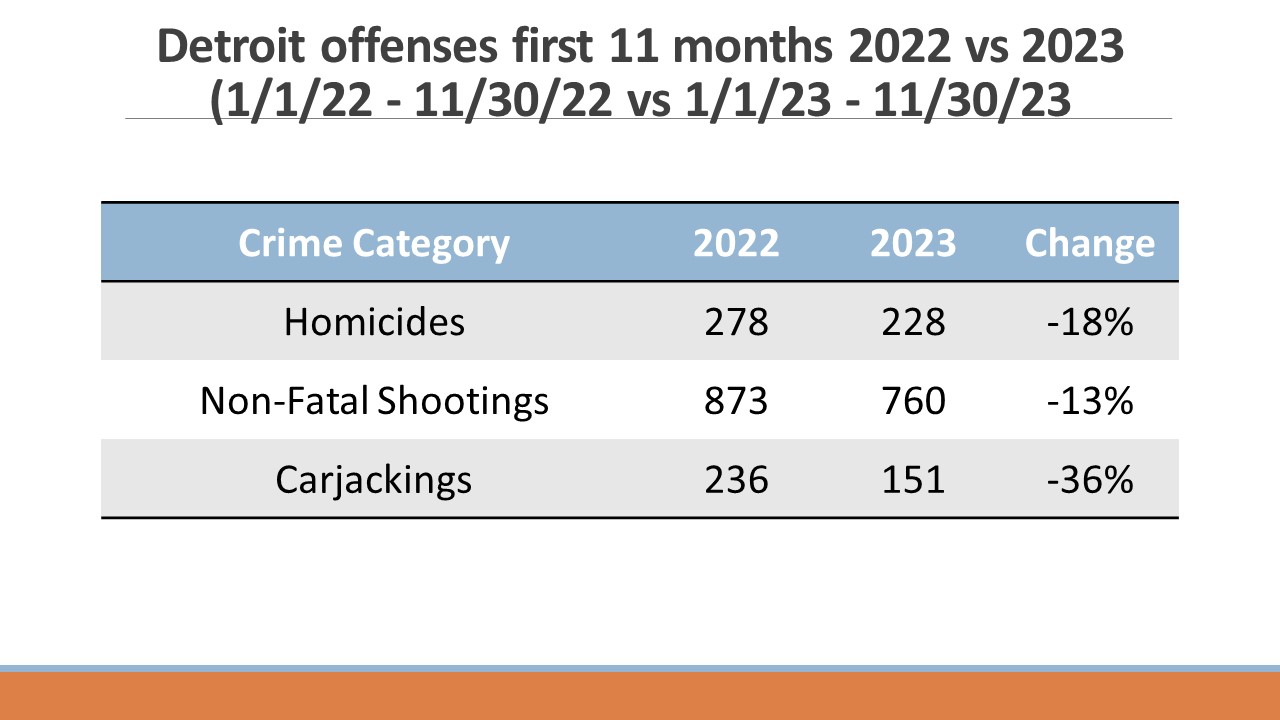 Gun Violence Reduction graphic3