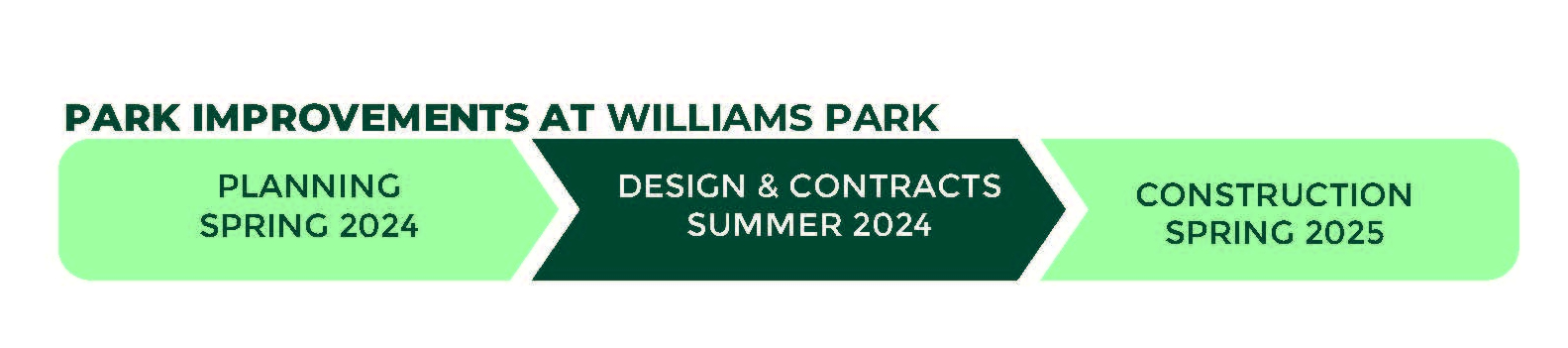 Williams Park Project Timeline