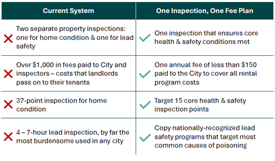 City Rental ordinance pic3
