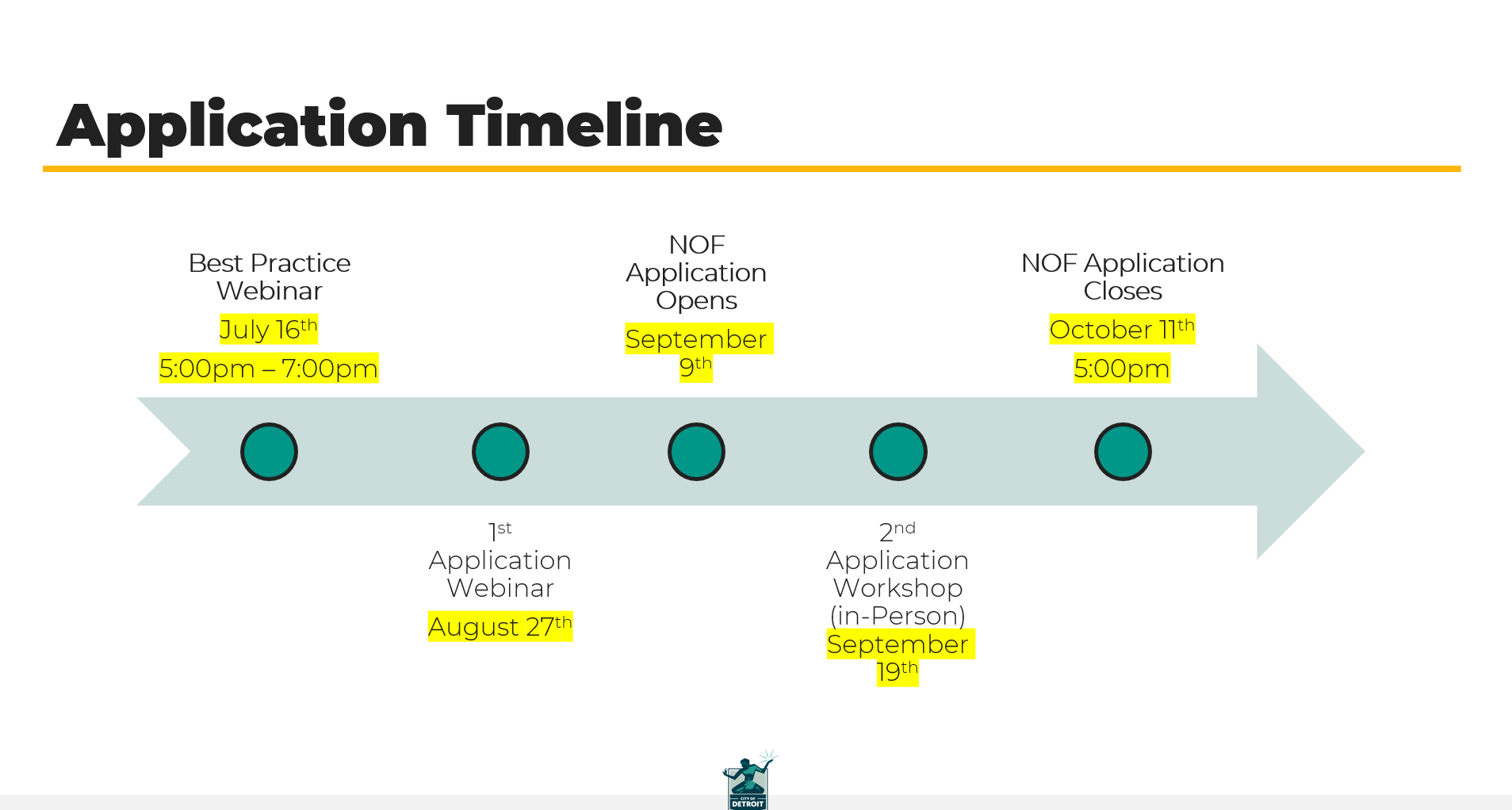 2025-2026 CDBG NOF Application Timeline