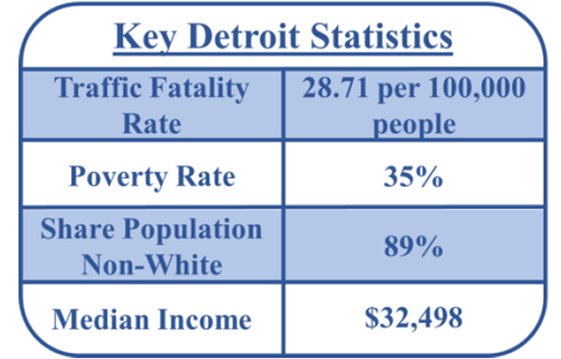 Key Detroit Statistics