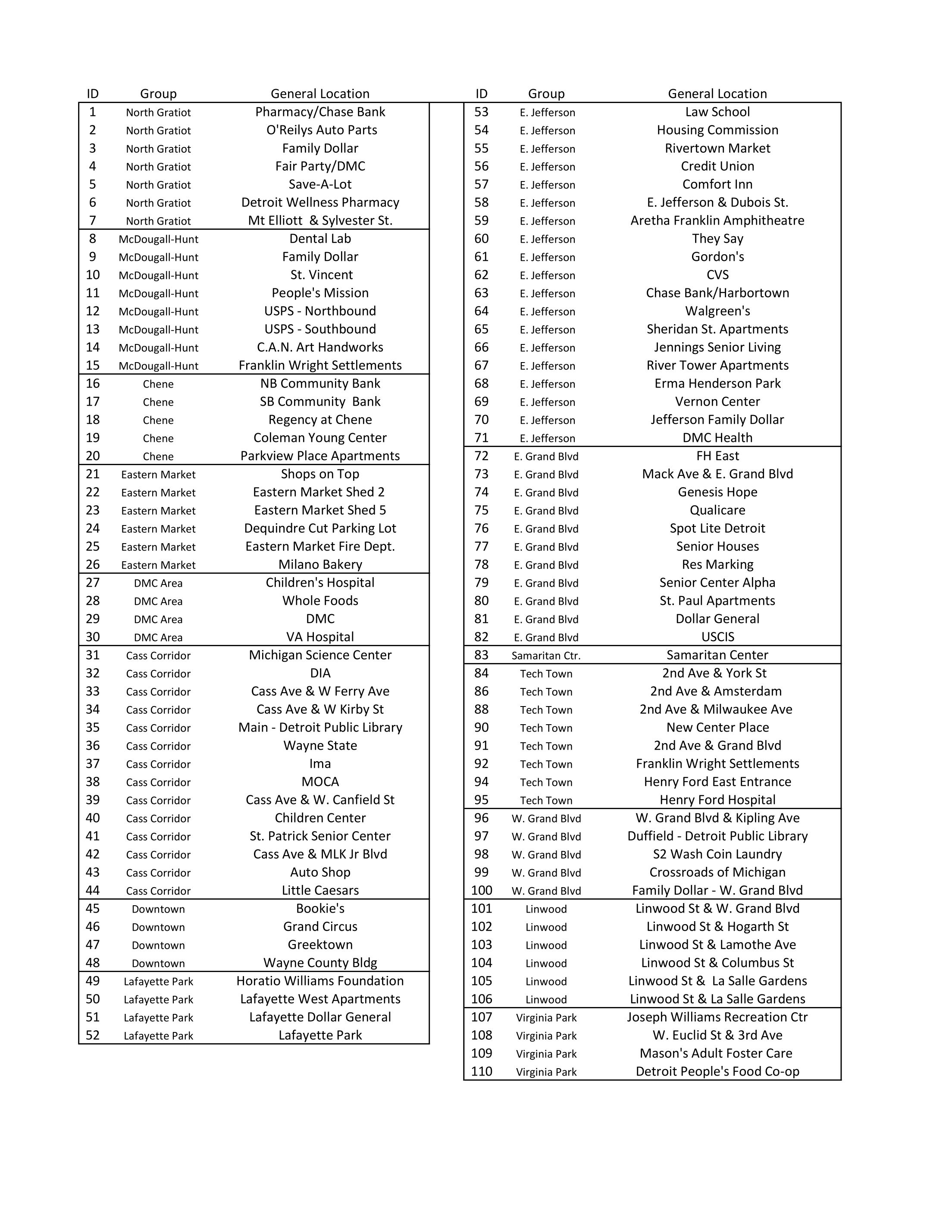 Accessibili-D Shuttle Designated Stops List