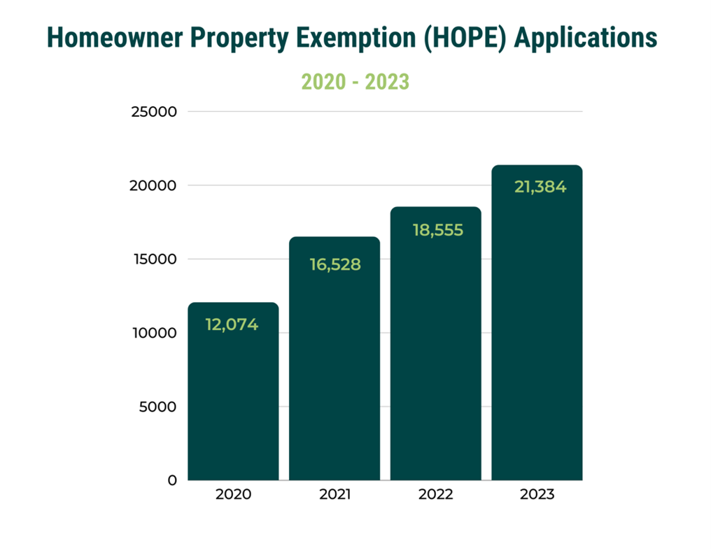  HOPE application deadline November 1 2