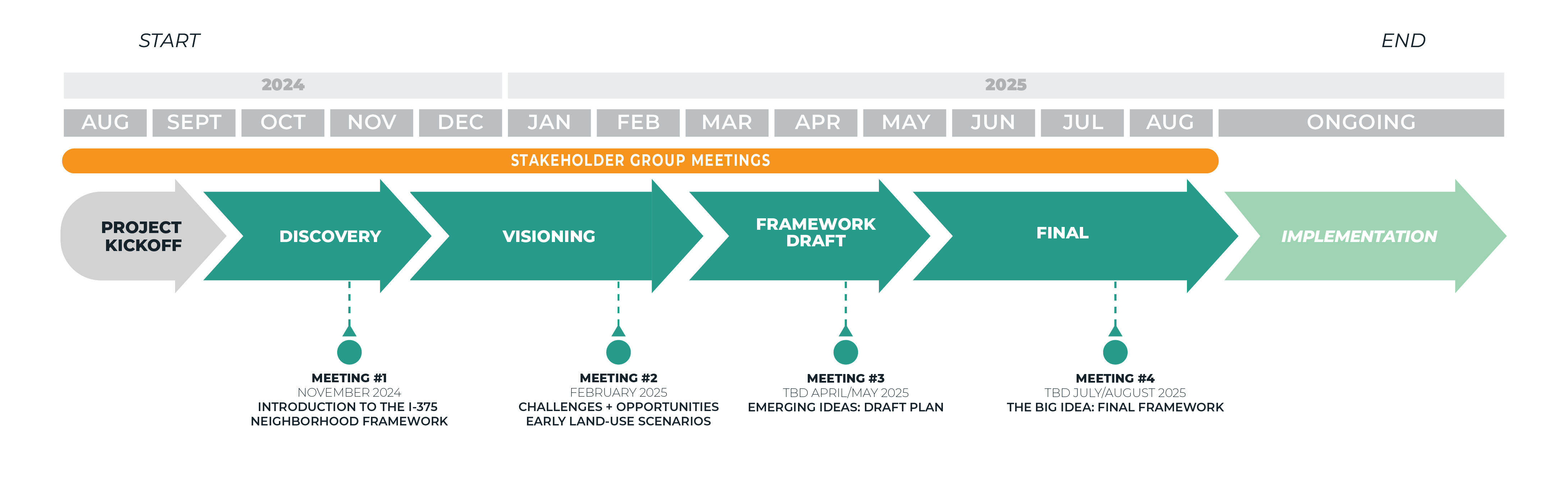 I-375 Timeline 