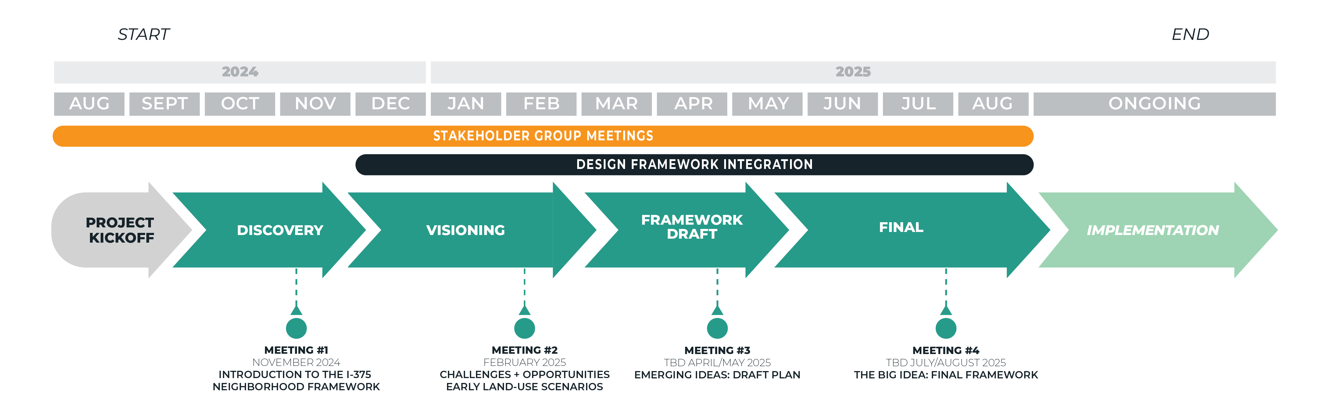 I-375 Timeline - Updated Oct 15 2024