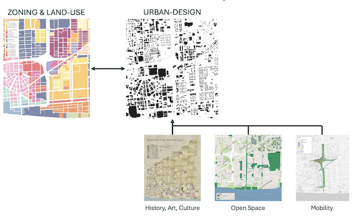 i-375 framework scope - slide 5