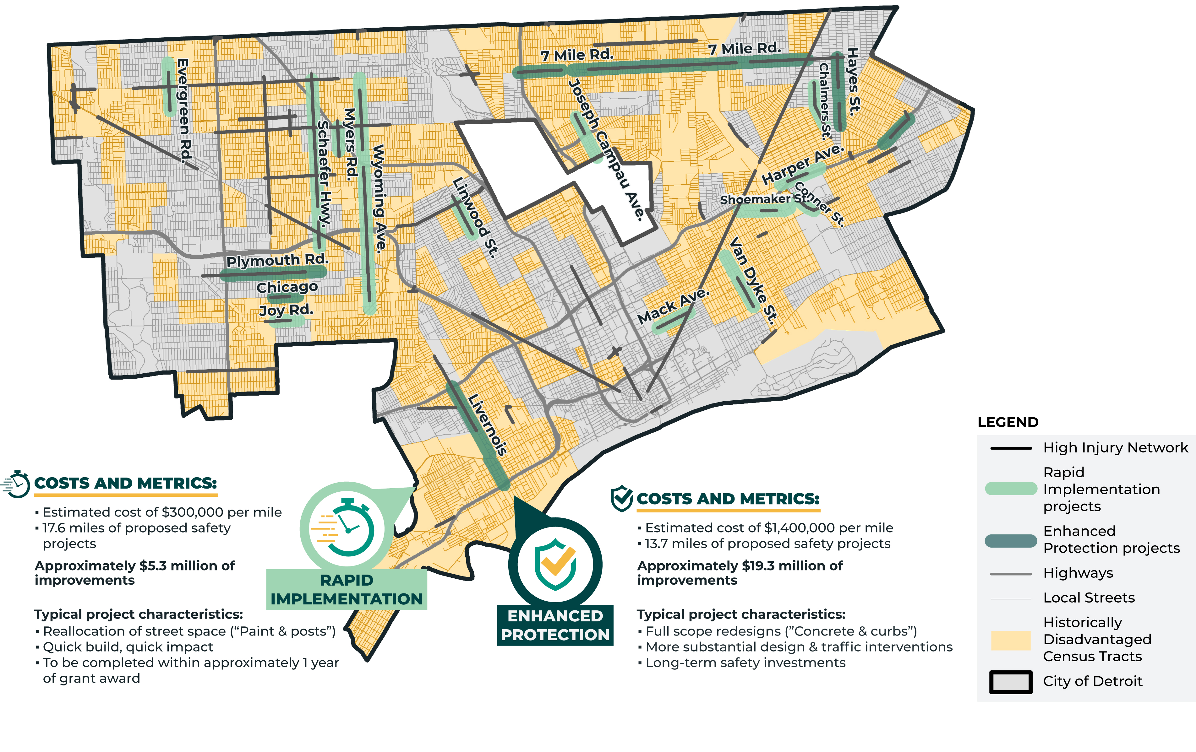 2022 AWARD | Safe Streets for Detroit (SS4D)