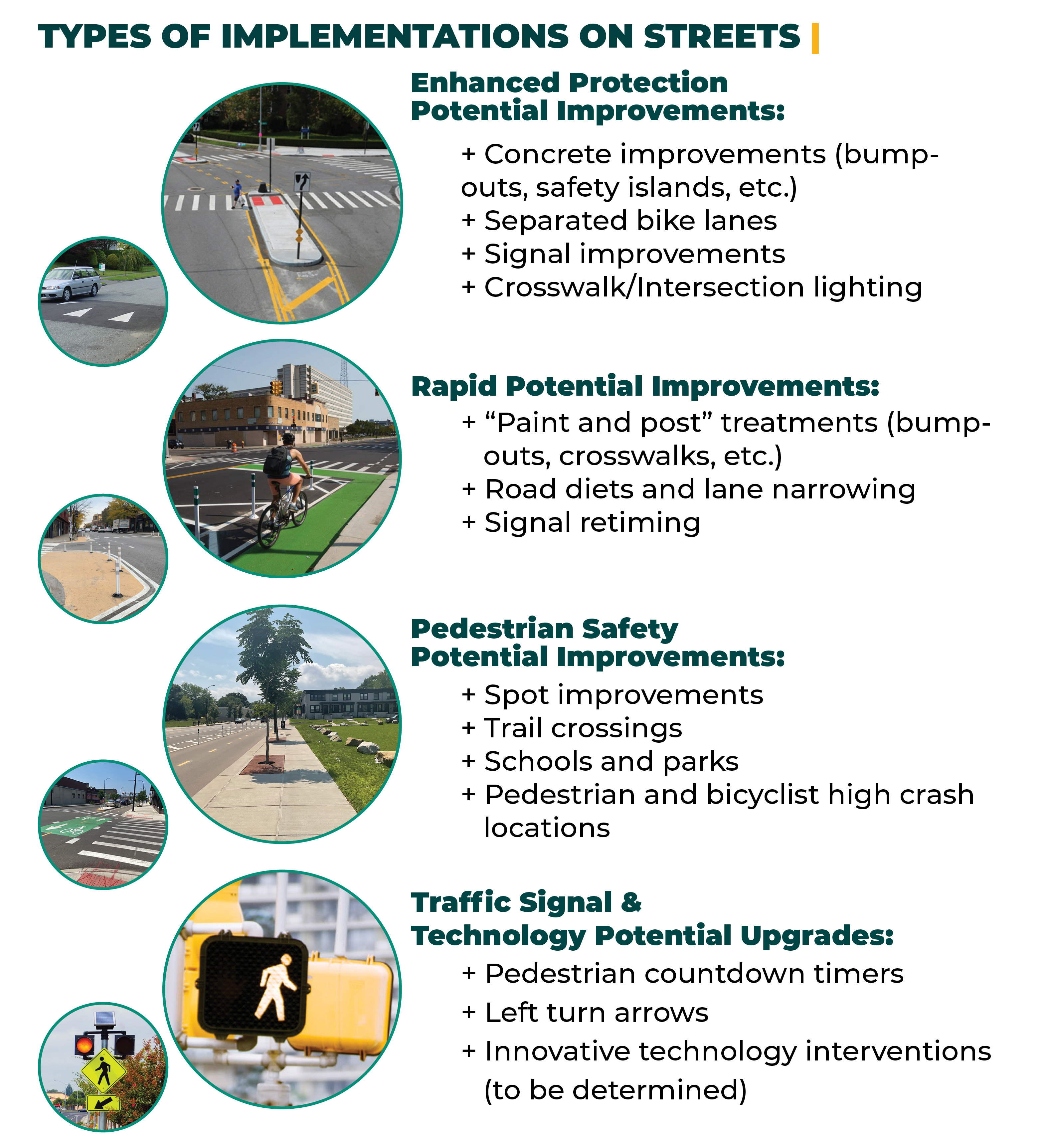 Types of Implementations