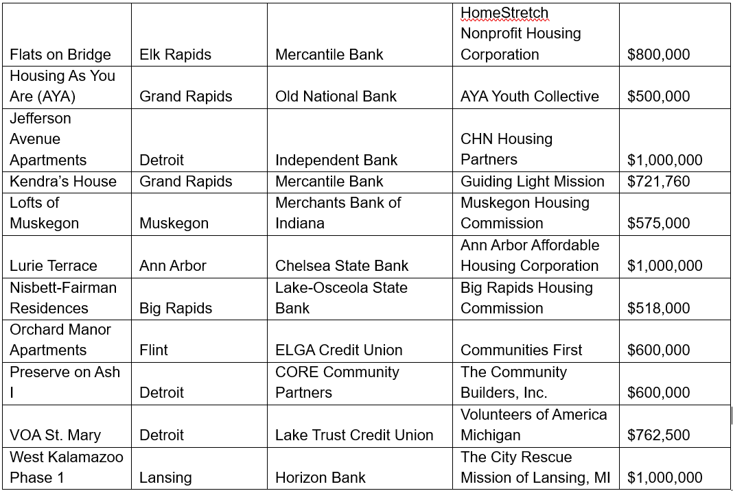 Recipients list 2