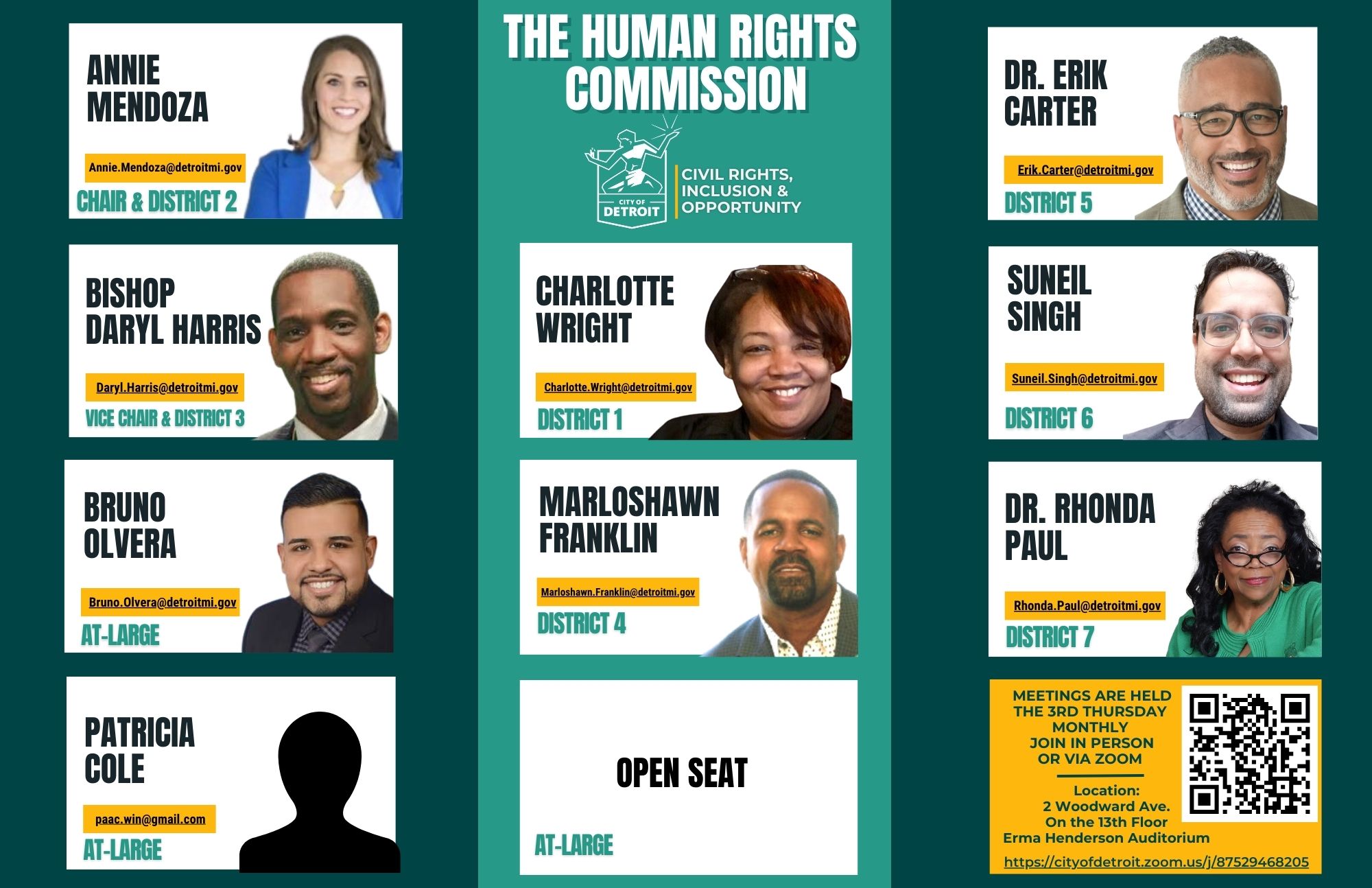HUMAN RIGHTS COMMISSIONERS 2025