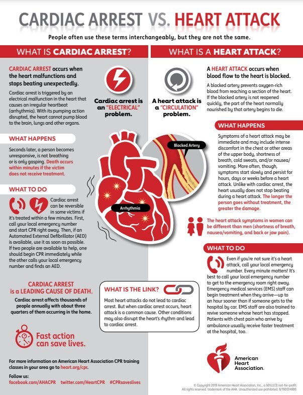 Heart Health pic2