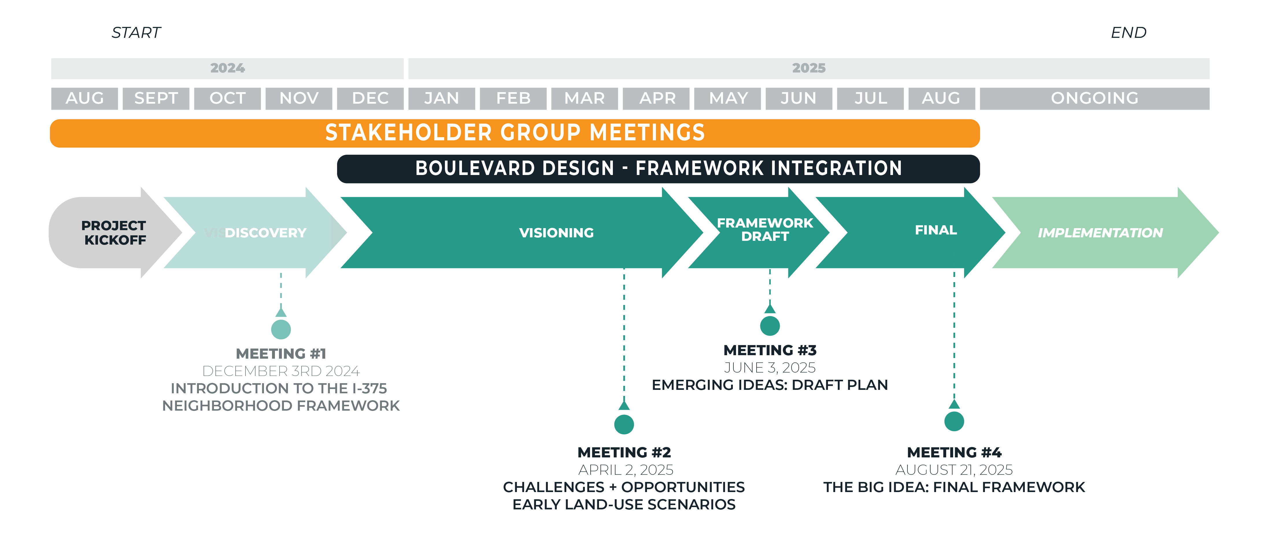 I-375 Timeline - Mar2025