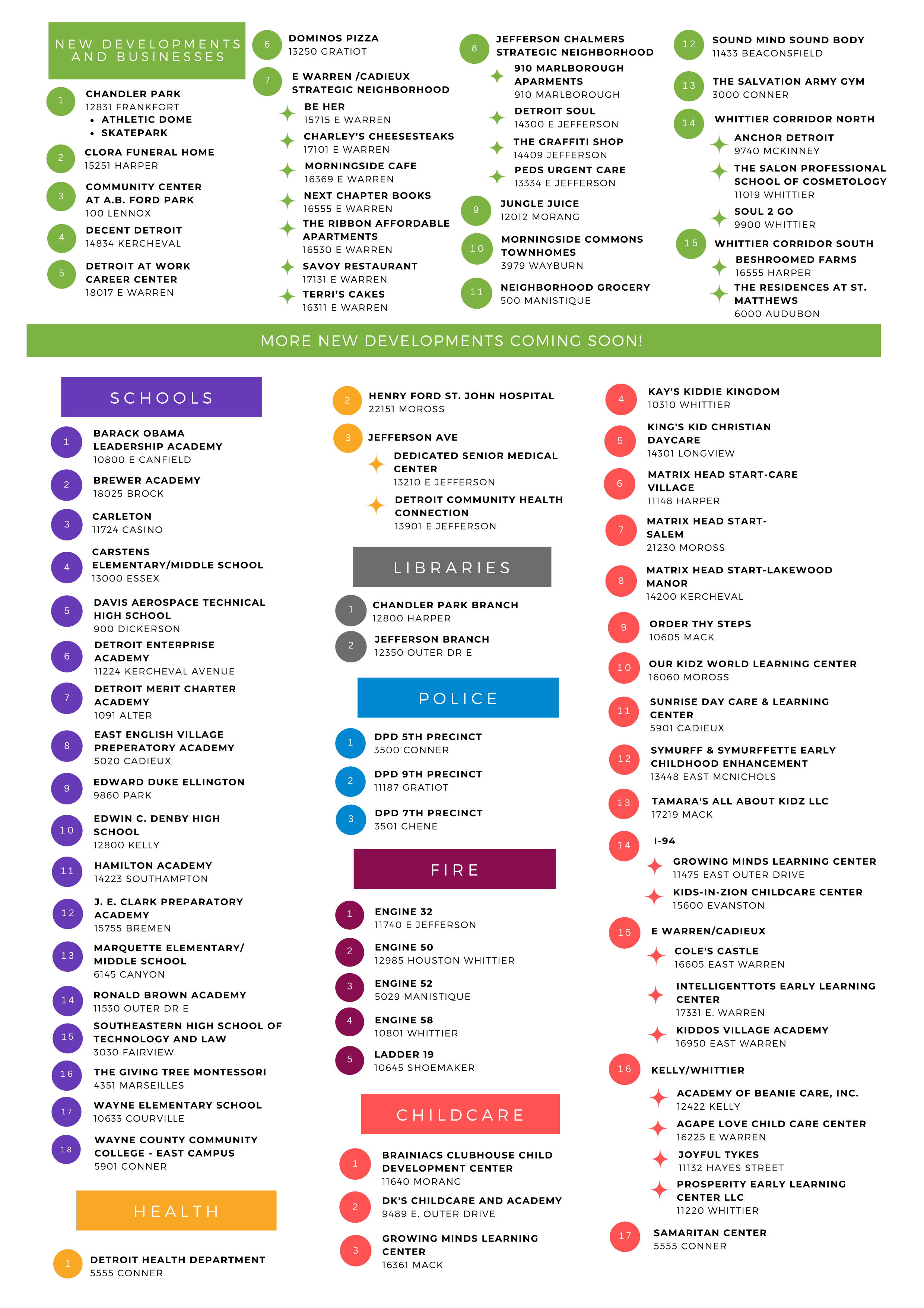 Key for Asset map