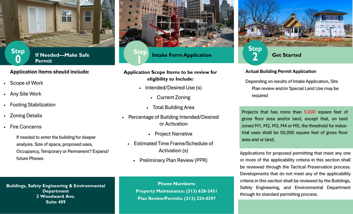 Steps to Permit