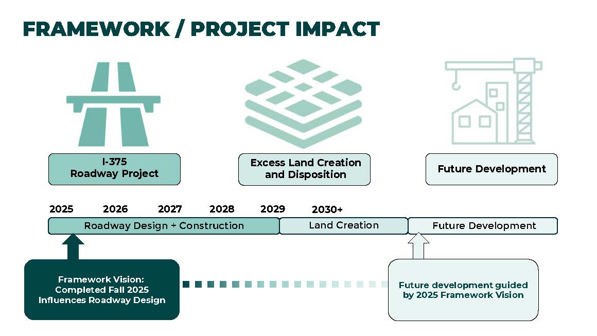 I-375 Framework Project Timeline