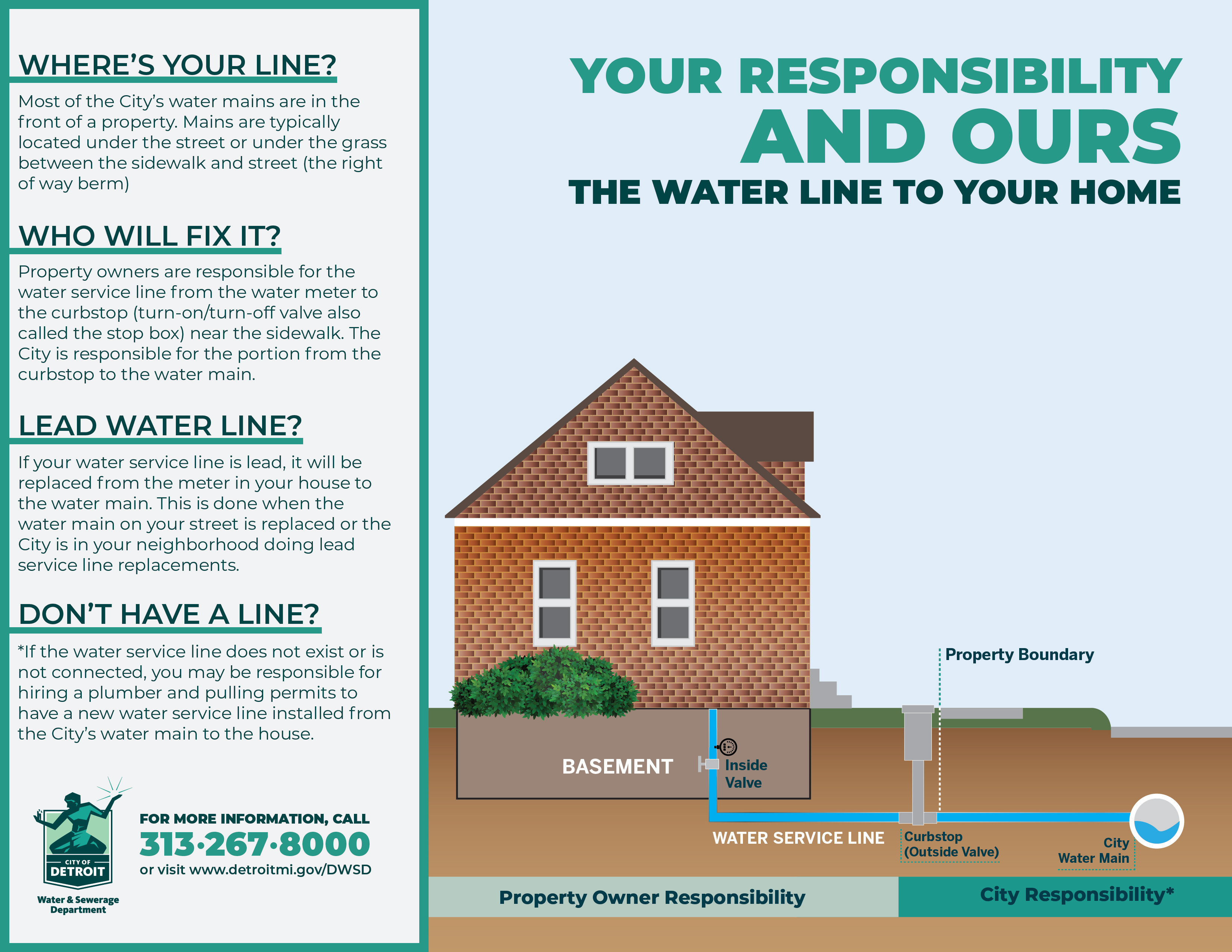 Water Service Line - City and Property Owner Responsibility