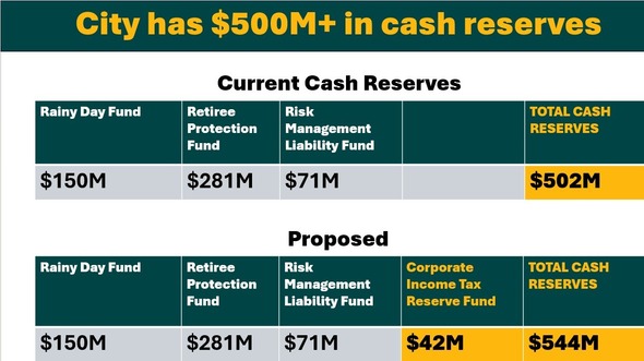 cfo-reserves-chart_crop