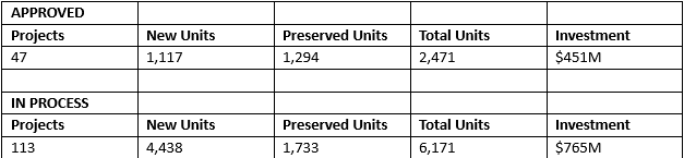 Affordable Housing PILOT pic3