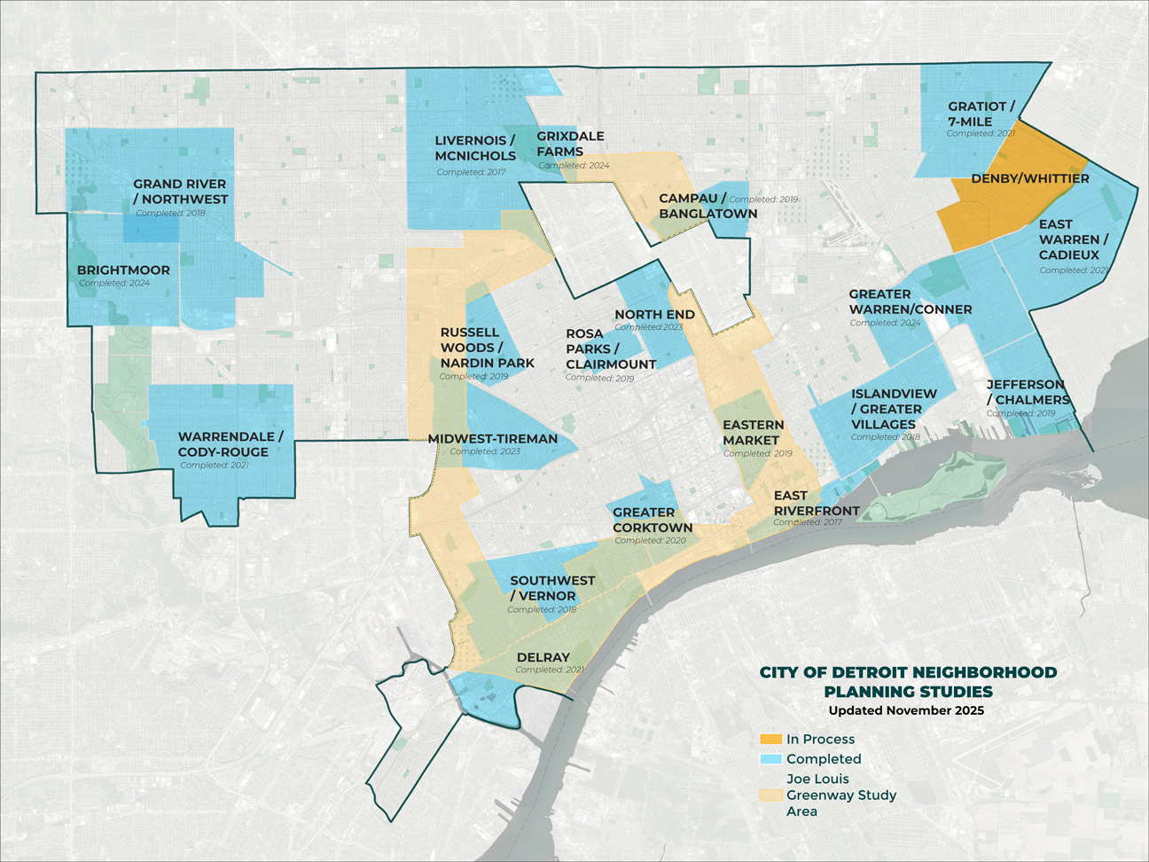 PDD Project Status for Website November 2025