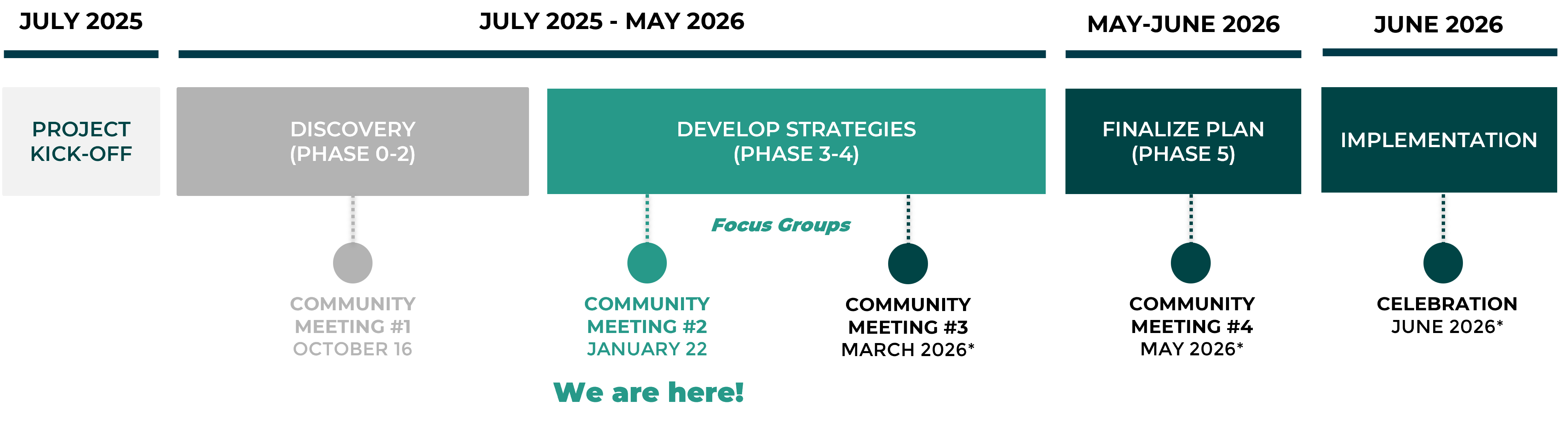 DW Timeline 2025_0128