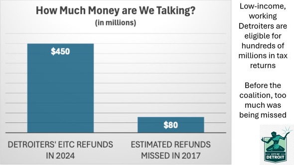 How much money are we talking?