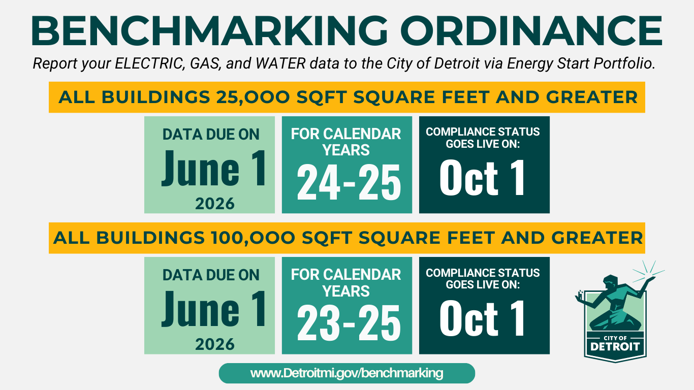 www.Detroitmi.gov/benchmarking Benchmarking Ordinance dATA DUE ON COMPLIANCE STATUS GOES LIVE ON: June 1 2026 24-25 Oct 1 FOR CALENDAR YEARs All Buildings 25,000 Sqft square feet and greater Report your ELECTRIC, GAS, and WATER data to the City of Detroit via Energy Start Portfolio. dATA DUE ON COMPLIANCE STATUS GOES LIVE ON: June 1 2026 23-25 Oct 1 FOR CALENDAR YEARs All Buildings 100,000 Sqft square feet and greater
