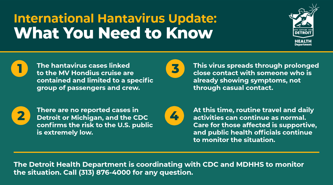 International Hantavirus Update: What You Need to Know. The hantavirus cases linked to the cruise are contained.  There are no reported cases in Detroit or Michigan, and the CDC confirms the risk to the U.S. public is extremely low. The Detroit Health Department is coordinating with CDC and MDHHS to monitor the situation. Call (313) 876-4000 for any question.