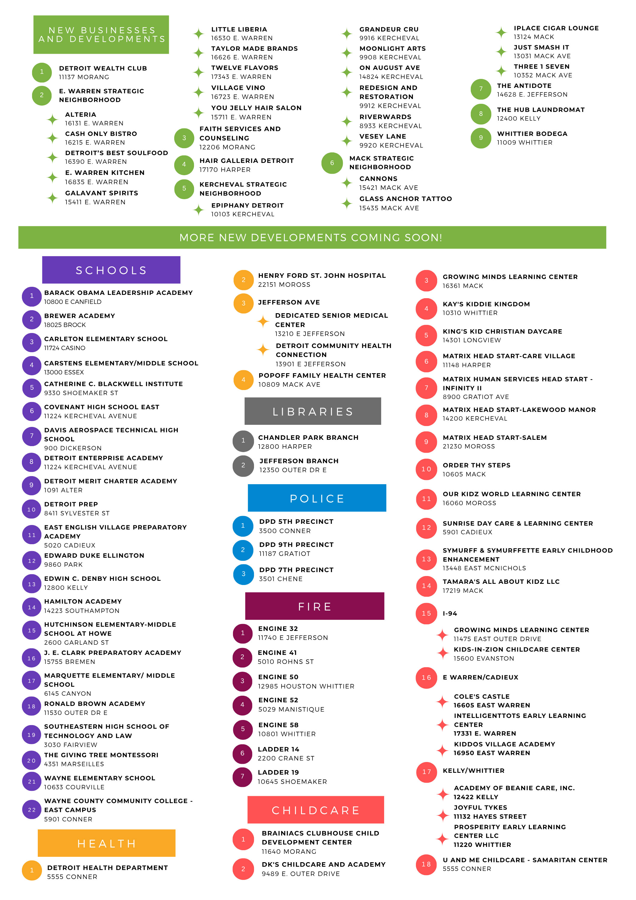 Key for Asset map