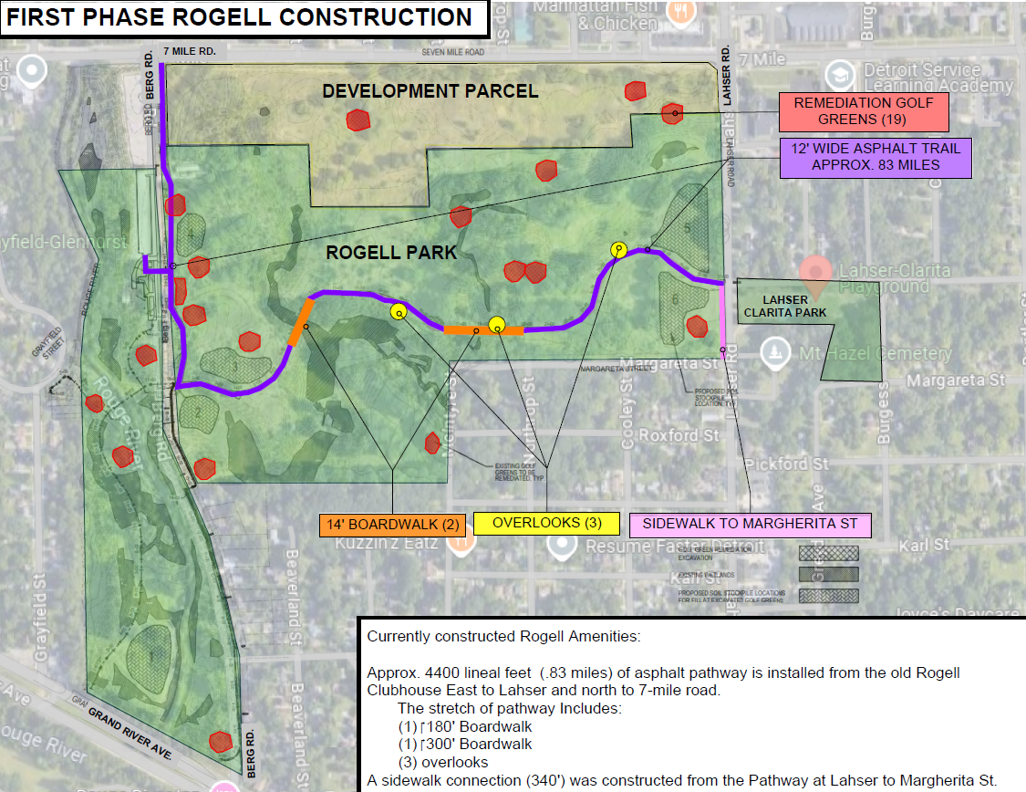 Rogell Construction First Phase
