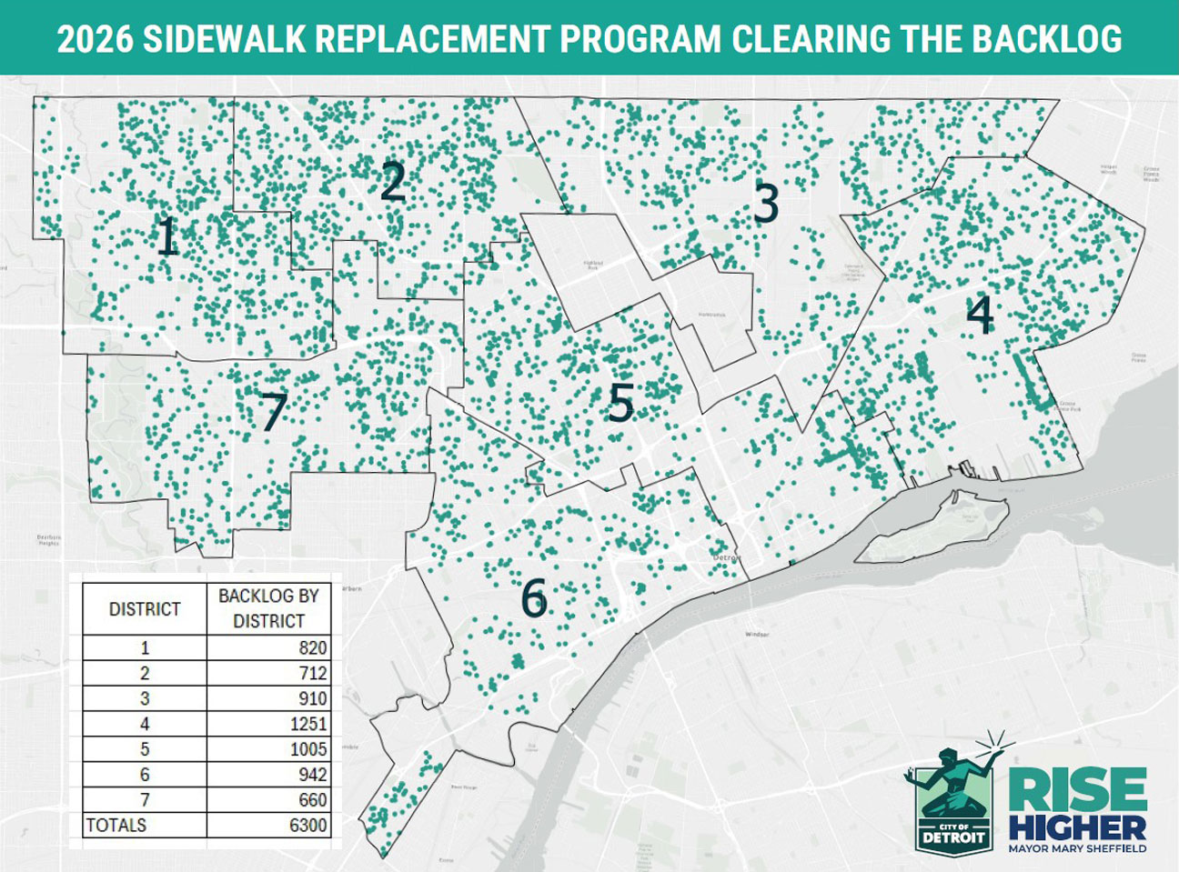 2026 Sidewalk Replacement Program Clearing the Backlog