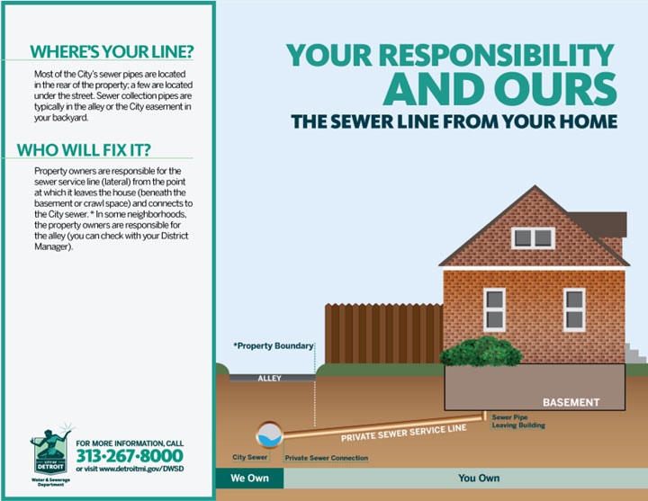 Sewer Line DWSD