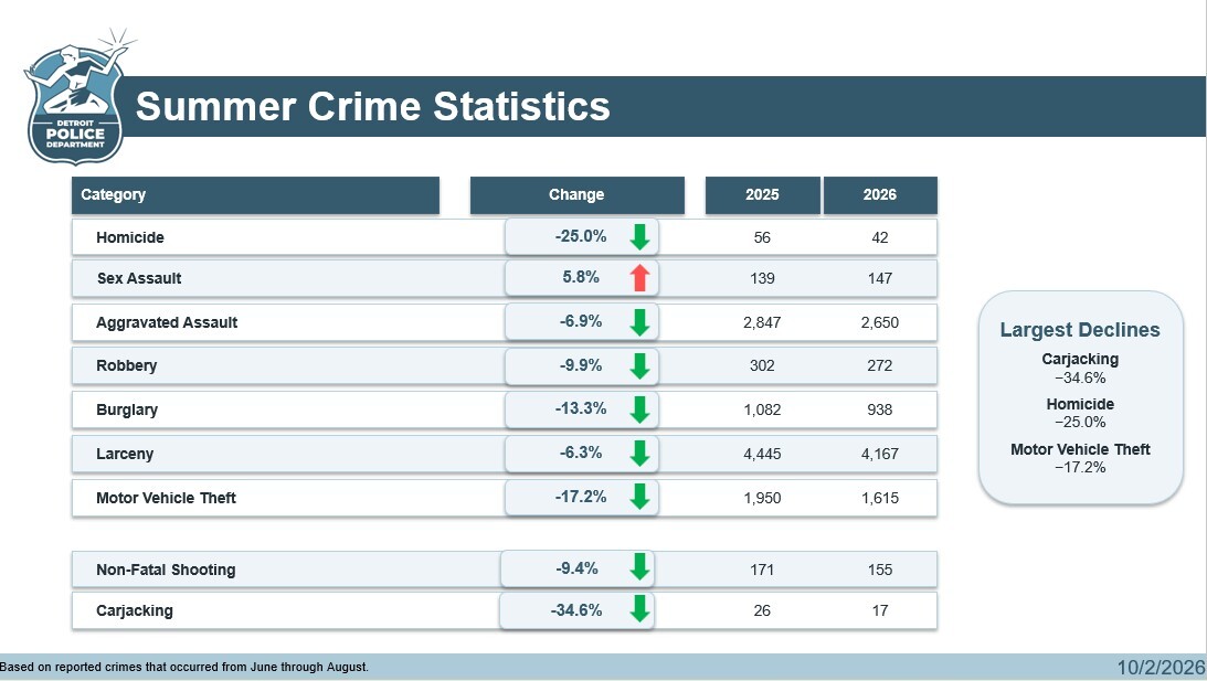 Summer Crime update graphic1